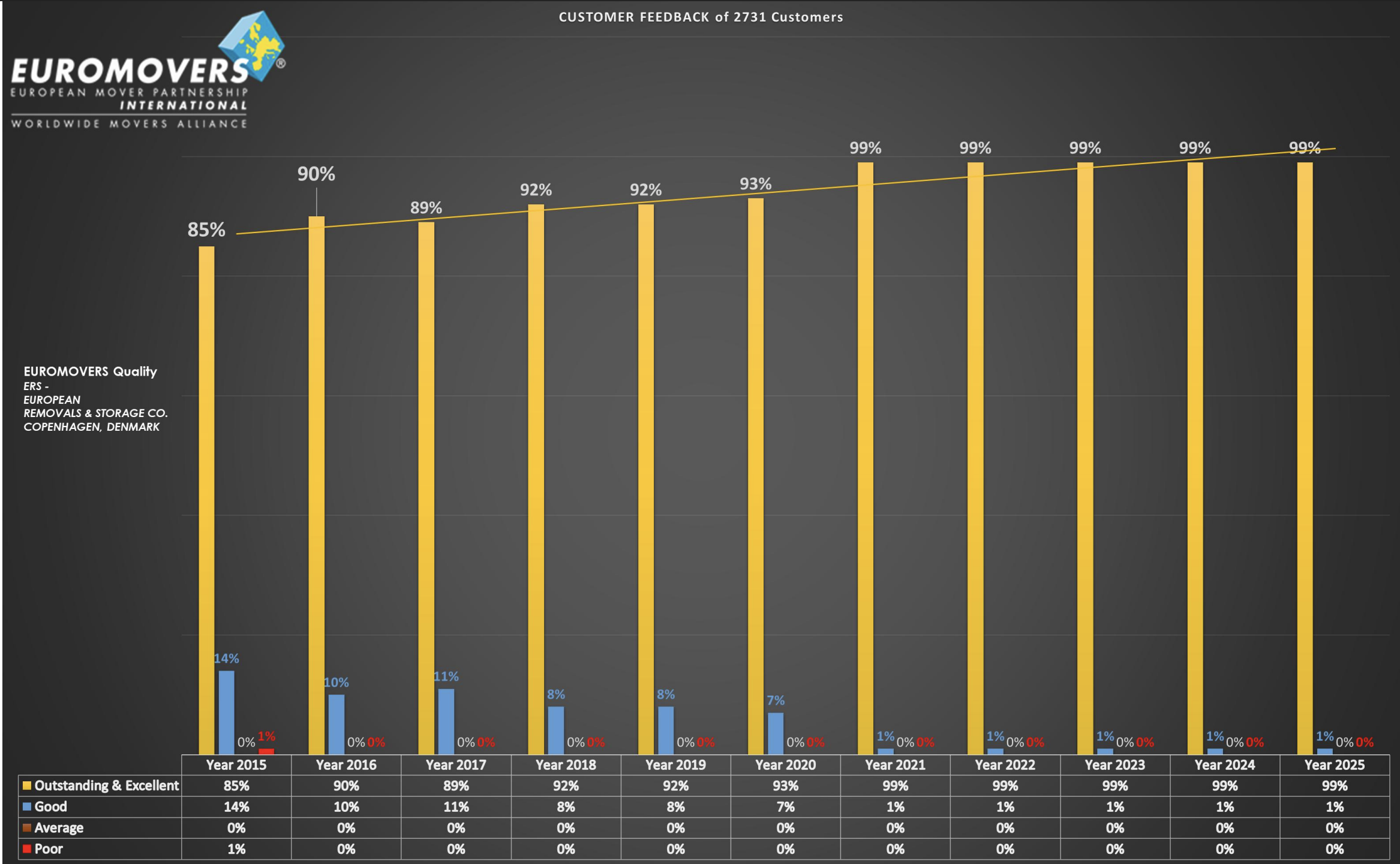 2025_customer_feedback_statistic